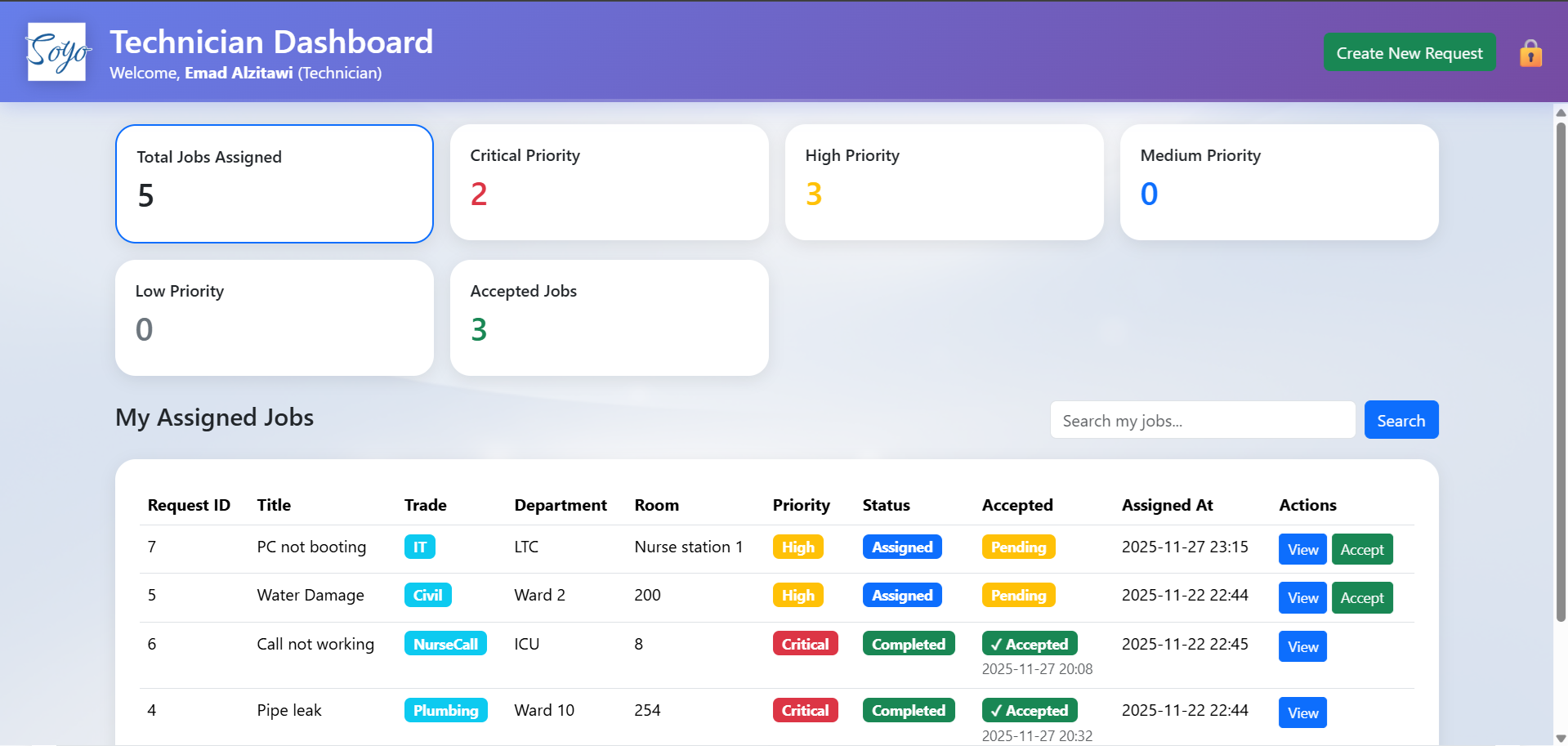 Technician Dashboard